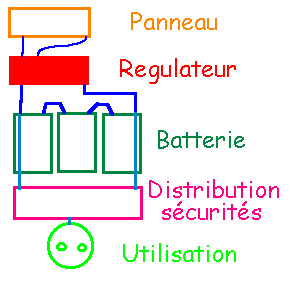 comment fonctionne un panneau solaire